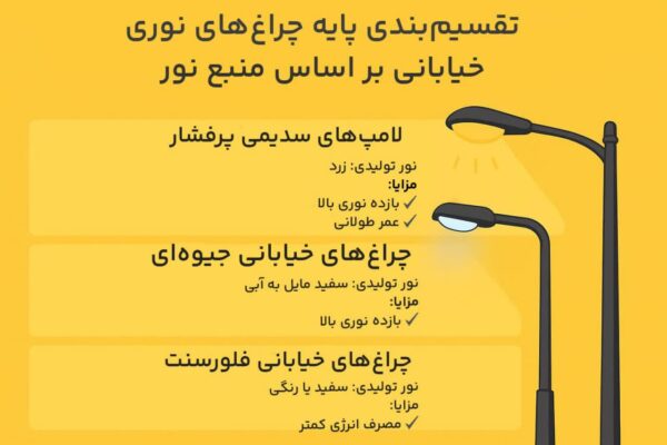 انواع پایه چراغ نوری